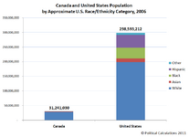 -by-approximate-us-race-ethnicity-category-200-bar.png