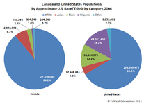 by-approximate-us-race-ethnicity-category-2006-pie.png