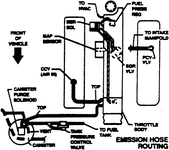 1990-91Corvettevacdia.gif