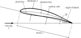 juowkowski Airfoil.jpg