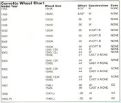 %2fspecs%2fimages%2f1955-1975-corvette-wheel-specs.jpg