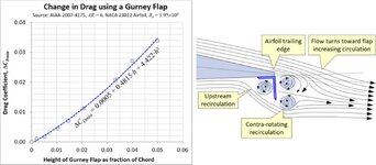 Gurney Flap ht as h percent chord.jpg