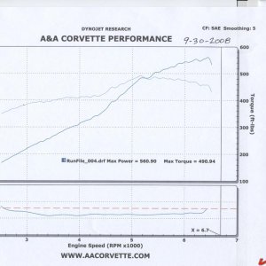 Corvette DynoJet 9-30-2008 001.jpg