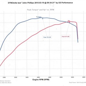 TH400 chassis dyno4.jpg