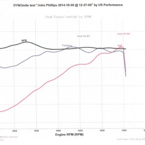 5-14 350 chassis dyno 2.jpg