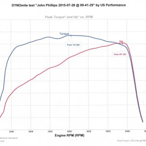 TKO600 Dyno 3.jpg