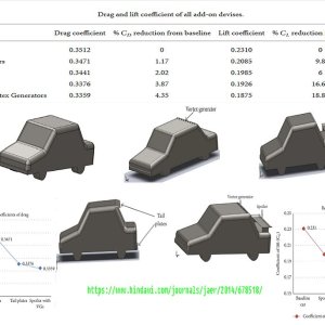 drag and lift devices 1.jpg