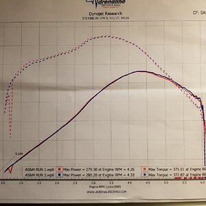 AS&M Graph.jpg