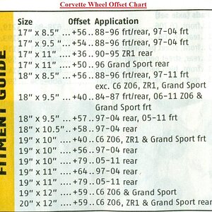 tte-wheel-offset-chart-corvette-wheel-offset-chart.jpg