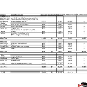 LSx swap budget (Large).jpg