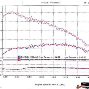 81 dyno (Medium).jpg